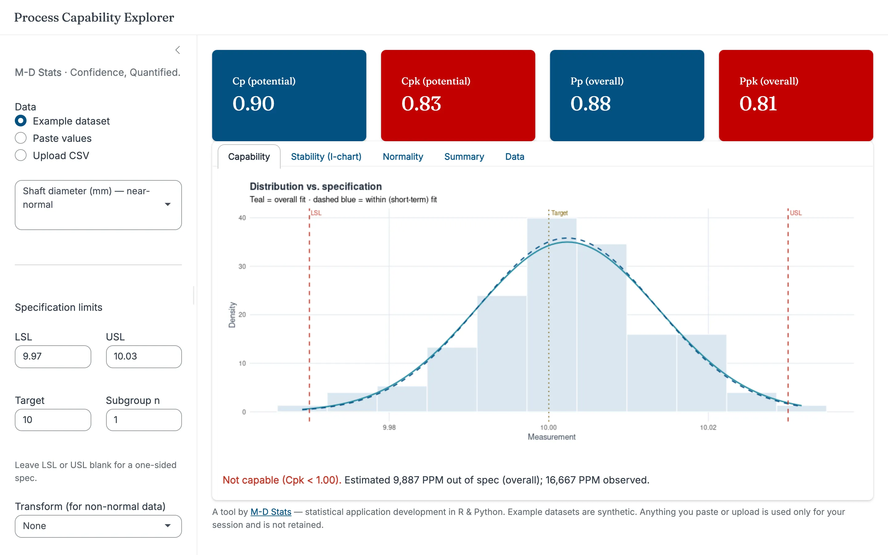 The Process Capability Explorer showing Cp, Cpk, Pp and Ppk value boxes and a distribution-versus-specification plot with control limits.